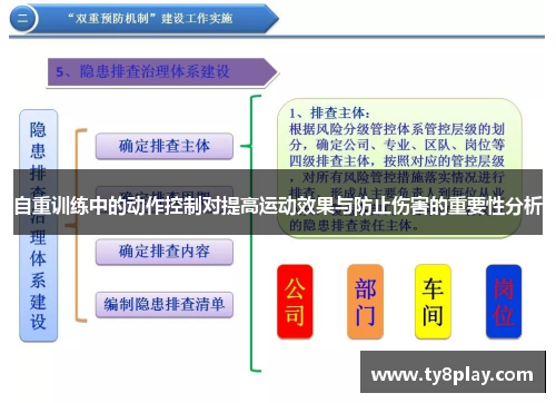 自重训练中的动作控制对提高运动效果与防止伤害的重要性分析