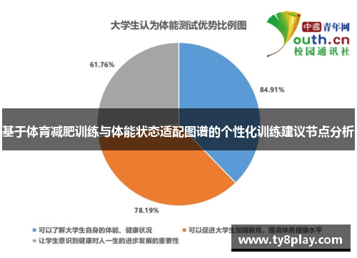 基于体育减肥训练与体能状态适配图谱的个性化训练建议节点分析