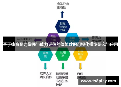 基于体育耐力增强与能力评估的体能数据可视化模型研究与应用