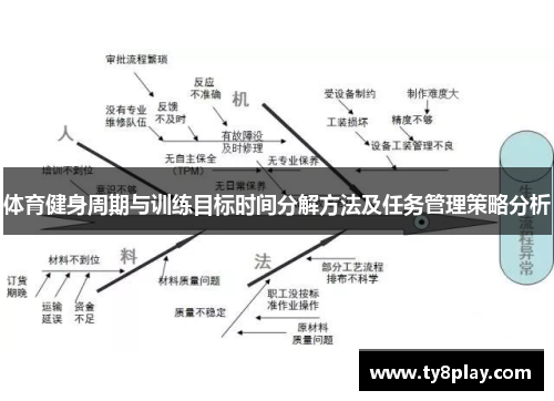 体育健身周期与训练目标时间分解方法及任务管理策略分析